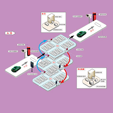 停车场系统