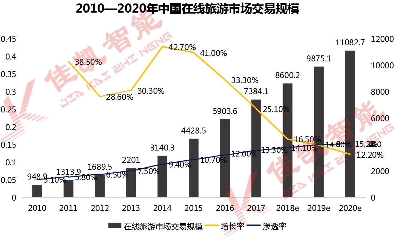 微信云商城